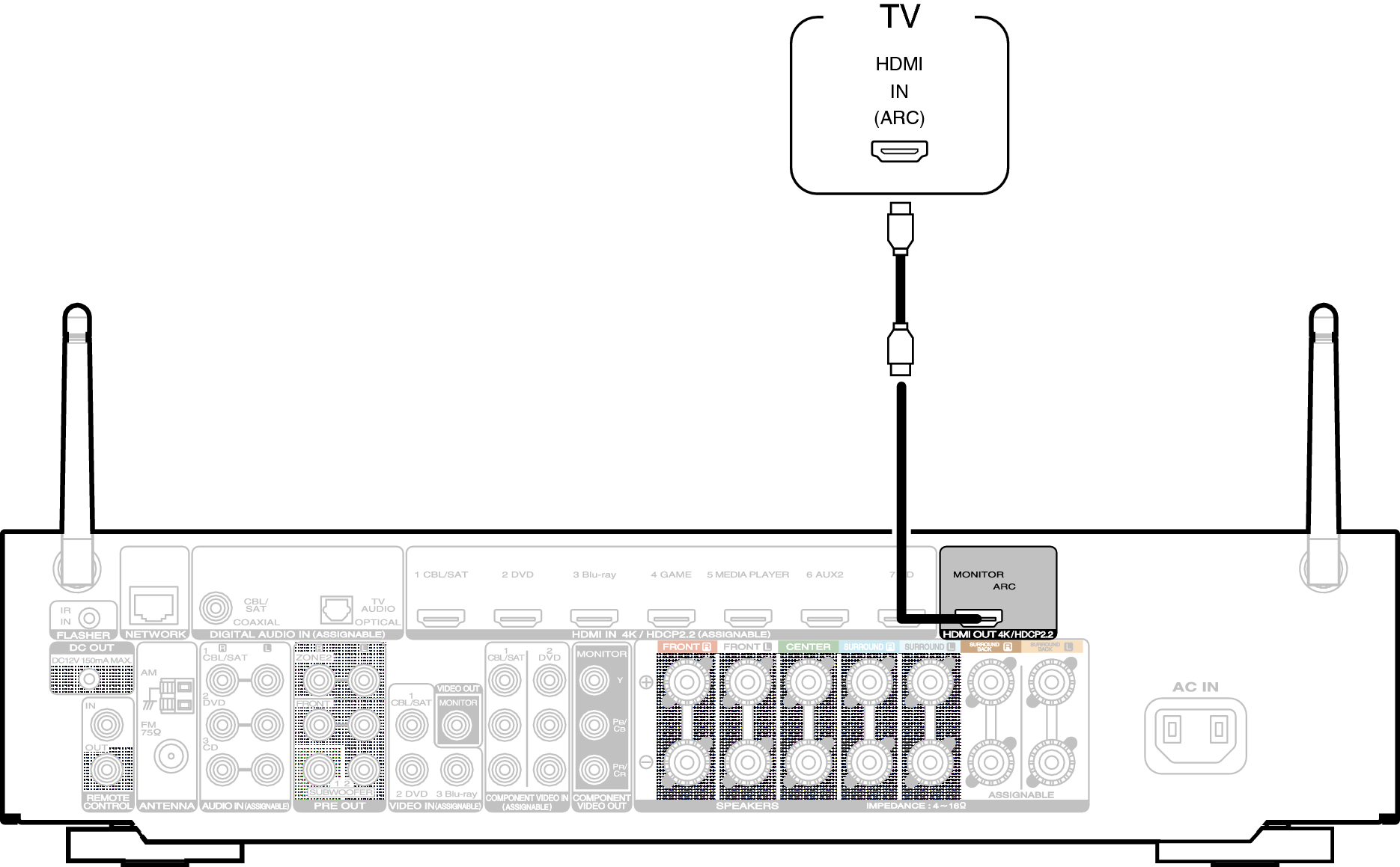 Conne HDMITV1 1607U